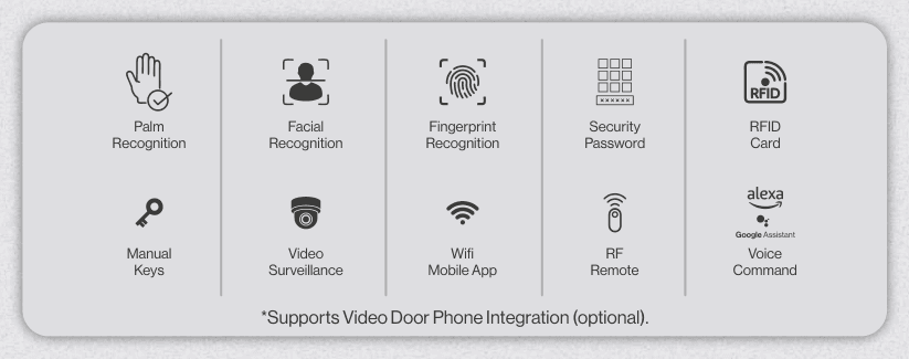 RF Remote, Accessories